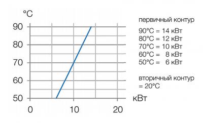 Теплообменник D-HWT 12, корпус и спираль из нерж. стали, 12-14 кВт