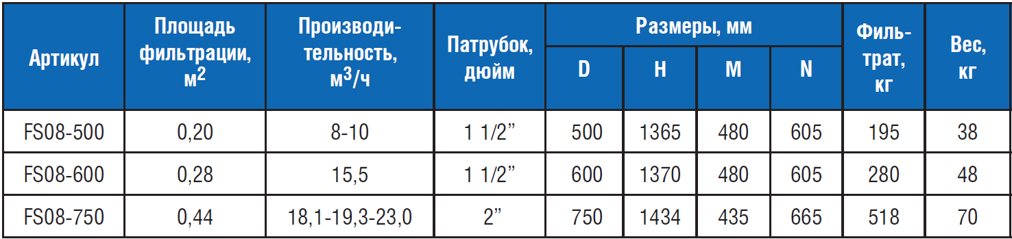 Объем кругового бассейна. Расчет емкости бассейна.