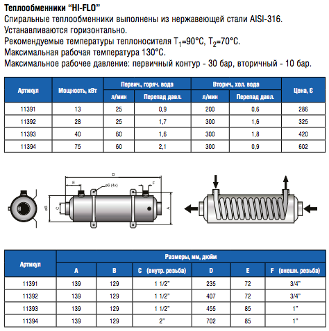 Теплообменник мощность квт. Теплообменник Pahlen Hi-Flow 28 КВТ. Теплообменник Pahlen 40 КВТ. Теплообменник Datenblatt 418 КВТ. Теплообменник Aqua Wear 75 КВТ.