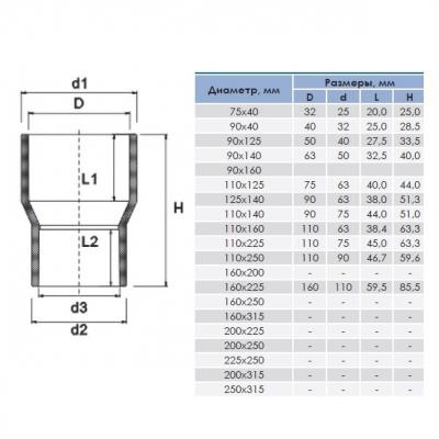 Втулка переходная ПВХ 315x200mm