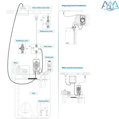 Дозирующий насос AquaViva Ph/Cl 10 л/ч (TPR800) с авто. регулир.