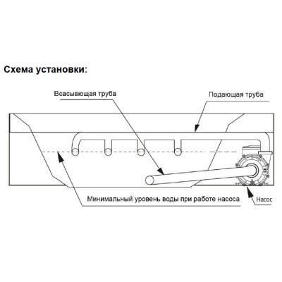 Насос AquaViva LX LP250T/OS250T 30 м3/ч (2,5HP, 380В)