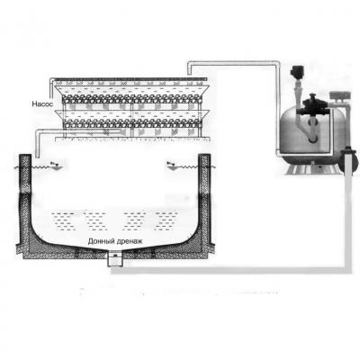 Фильтрационная установка Aquaviva KOK-65 (24 м³/ч, D635) для прудов