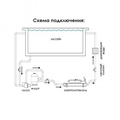 Электронагреватель Elecro Flow Line 83AВ Incoloy 12 кВт 400В