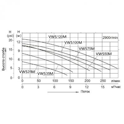 Насос AquaViva VWS75M однофазный с префильтром (VWS75M)
