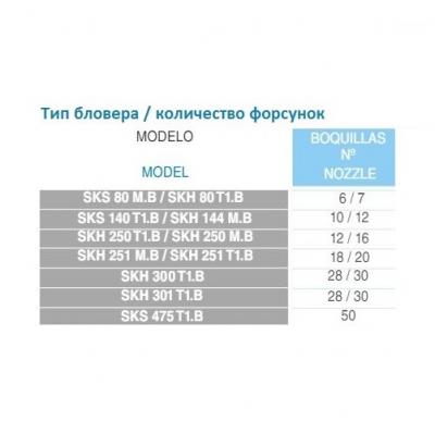 Одноступенчатый компрессор Grino Rotamik SKH DS 250Т1.В (216 м3/час, 380В)