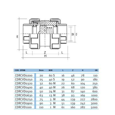 Обратный клапан пружинный EFFAST d20mm (CDRCVD0200)