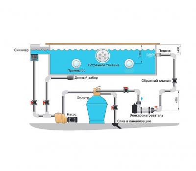 Электрический 6,0 кВт пластиковый водонагреватель с термостатом, реле перегрева и датчиком потока (