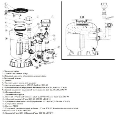 Фильтрационная установка Aquaviva KOK-65 (24 м³/ч, D635) для прудов