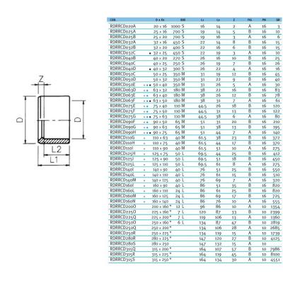 Редукционное кольцо EFFAST d40x25 мм (RDRRCD040C)