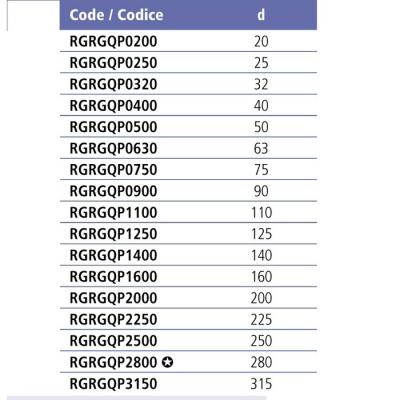 Прокладка EPDM для буртов и фланцев EFFAST d25mm (RGRGQP0250)