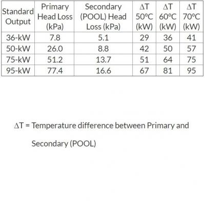 Теплообменник Elecro SST 95 кВт