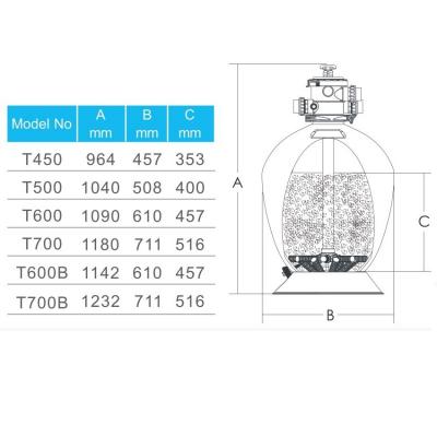 Фильтр Aquaviva T600B Volumetric (14.6 м3/час, D610)