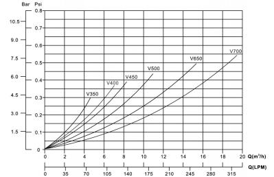 Фильтр Aquaviva V900