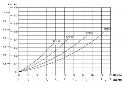 Фильтр Aquaviva SP700
