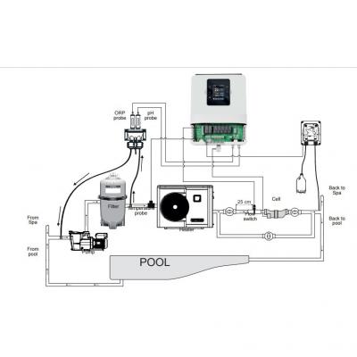 Станция контроля качества воды Hayward Aquarite Plus T3E + Ph на 10 г/час