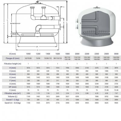 Фильтр Hayward HCFF791602WVA FA1000 Bobbin (D2000)