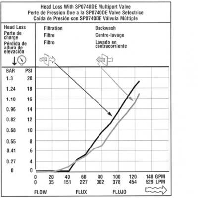 Фильтр Hayward ProGrid DE3620 (D660)